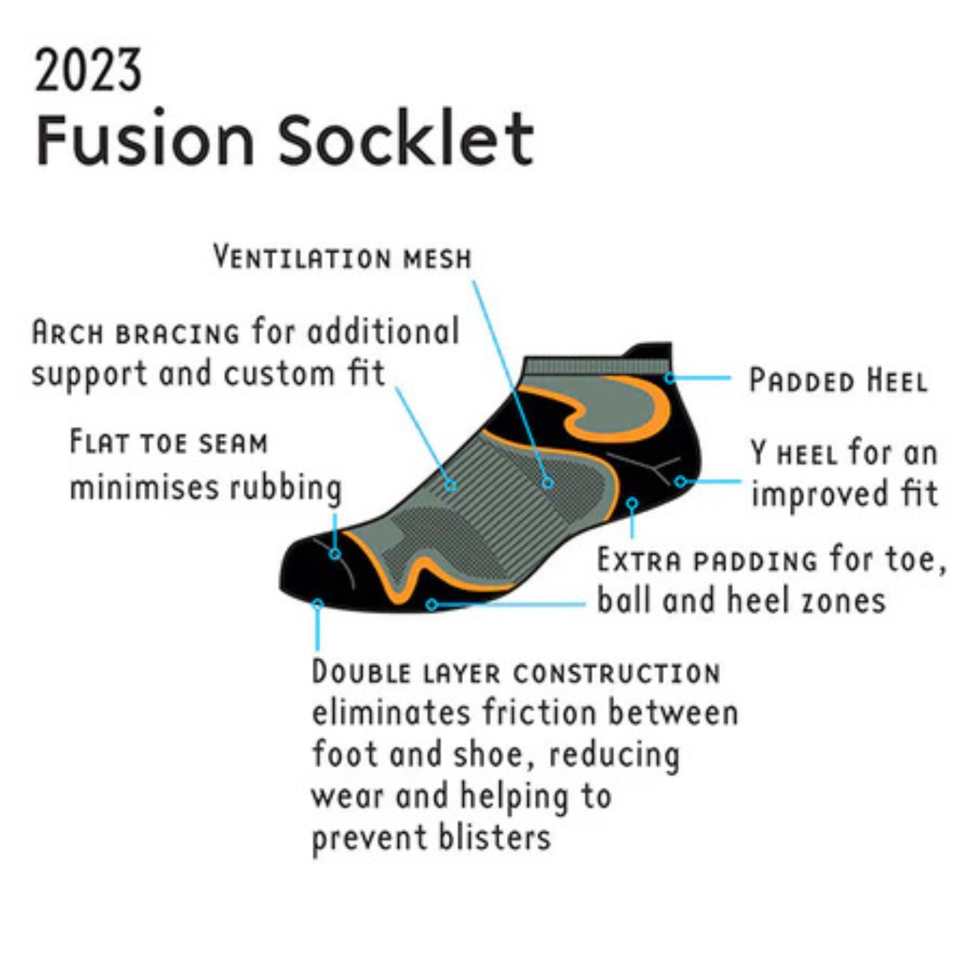1000 Mile Women's Antiblister Fusion Tactel® Socklet (Purple/Kingfisher)