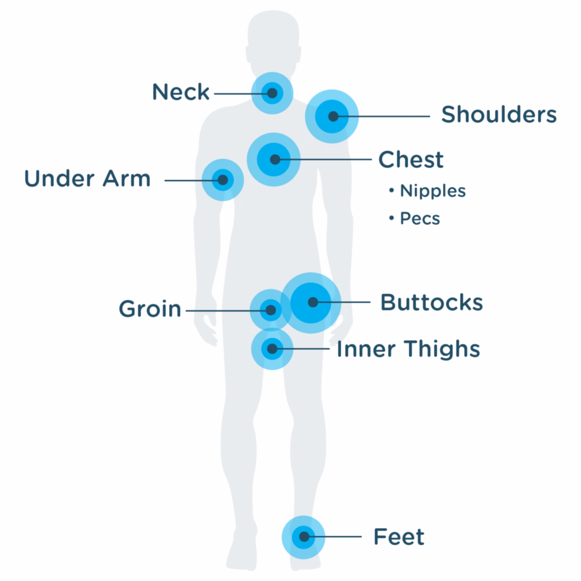 Body Glide Original Anti-Chafe Running Cycling Wetsuit Watersports Balm Application Areas Diagram