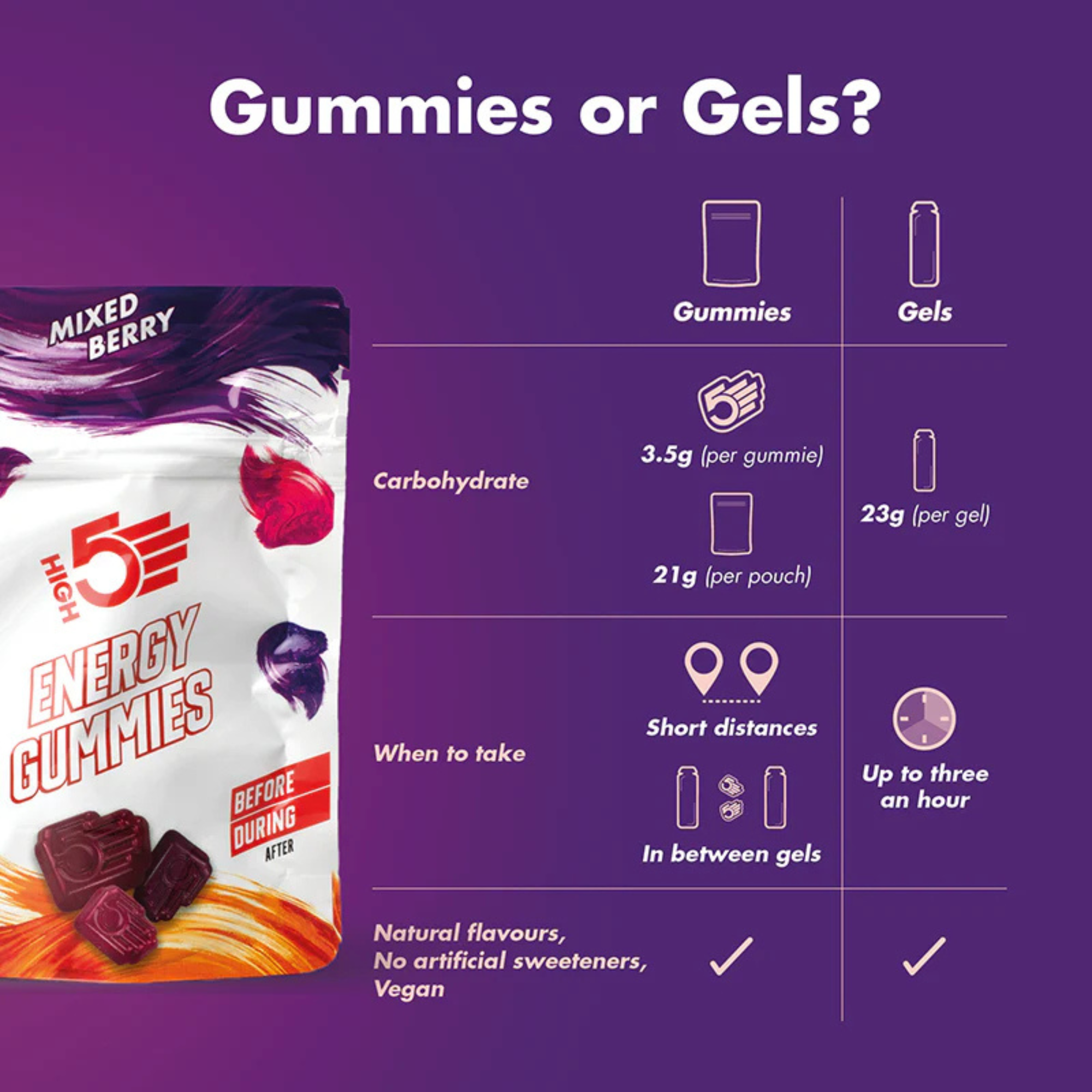 High 5 Energy 26g Pack of 6 Gummies (Mixed Berry)