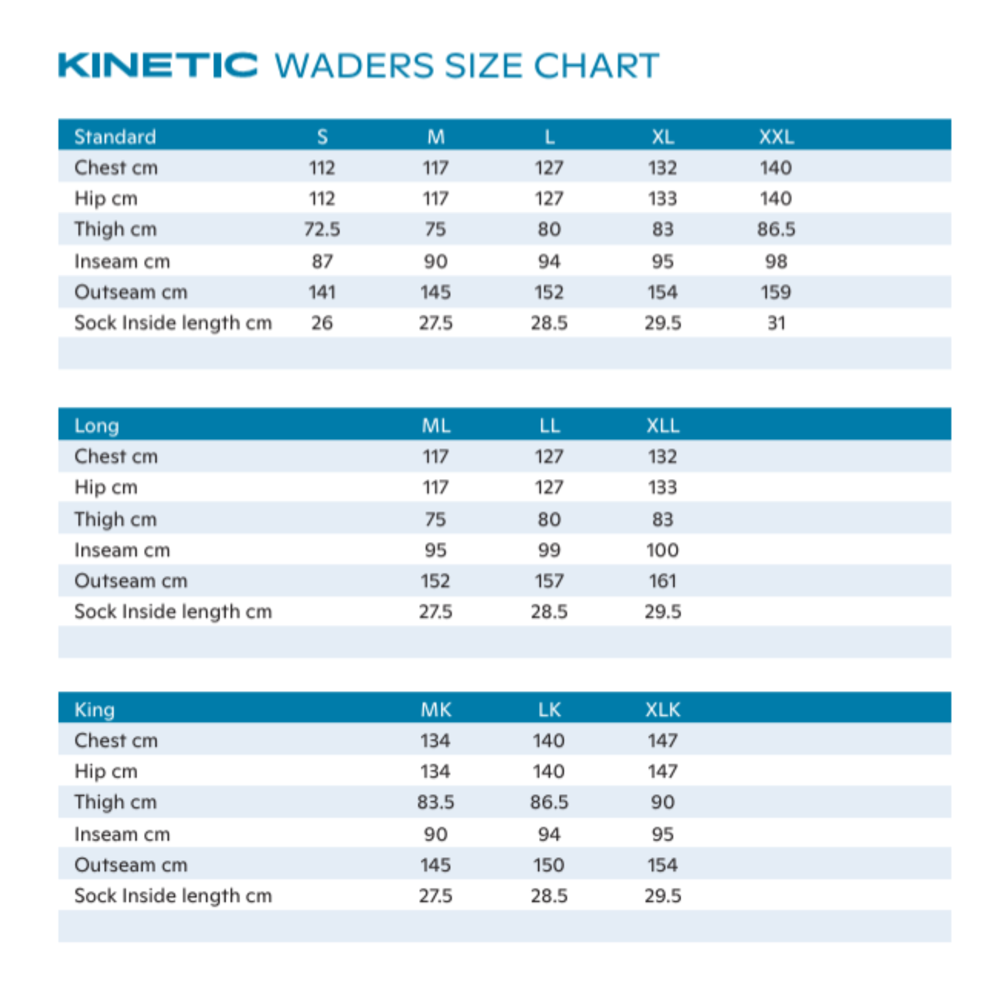 Kinetic Unisex X5 Stocking Foot Chest Waders (Boulder Grey)