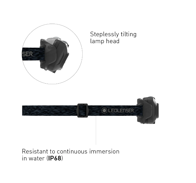 Ledlenser HF4R CORE Rechargeable Headlamp (Blue)