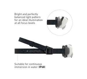 Ledlenser HF6R CORE Rechargeable Headlamp (Black)