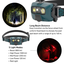 Load image into Gallery viewer, Ledlenser HF6R Core Rechargeable Headlamp (Teal)