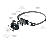 Load image into Gallery viewer, Ledlenser NEO1R Rechargeable Running Headtorch (Lime)