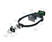 Load image into Gallery viewer, Ledlenser NEO5R Rechargeable Running Headtorch with Chest Strap (Blue)