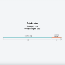 Load image into Gallery viewer, Rio Gripshooter Spey Fly Line (25lb/Floating/100ft)(Blue)