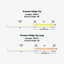 Load image into Gallery viewer, RIO Premier Midge Tip Long Fly Line (#6/Floating/1.5ips/90ft)(Clear/Melon/Beige)
