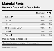 Load image into Gallery viewer, Rab Women's Glaceon Pro Insulated Down Jacket (Beluga)
