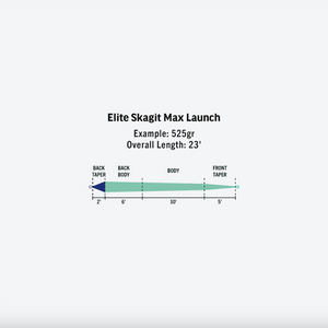 Rio Elite Skagit Max Launch Fly Line (425g/Floating/23ft)(Aqua/Blue)