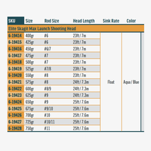 Load image into Gallery viewer, Rio Elite Skagit Max Launch Mid-Length Shooting Head Fly Line (475g/Floating/23ft)(Aqua/Blue)