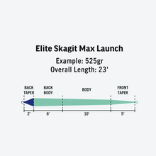Load image into Gallery viewer, Rio Elite Skagit Max Launch Mid-Length Shooting Head Fly Line (525g/Floating/23ft)(Aqua/Blue)