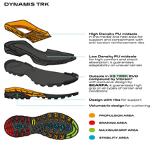 Load image into Gallery viewer, Scarpa Men's Mescalito Trek Gore-Tex Mountaineering Boots (Dark Anthracite/Mustard)