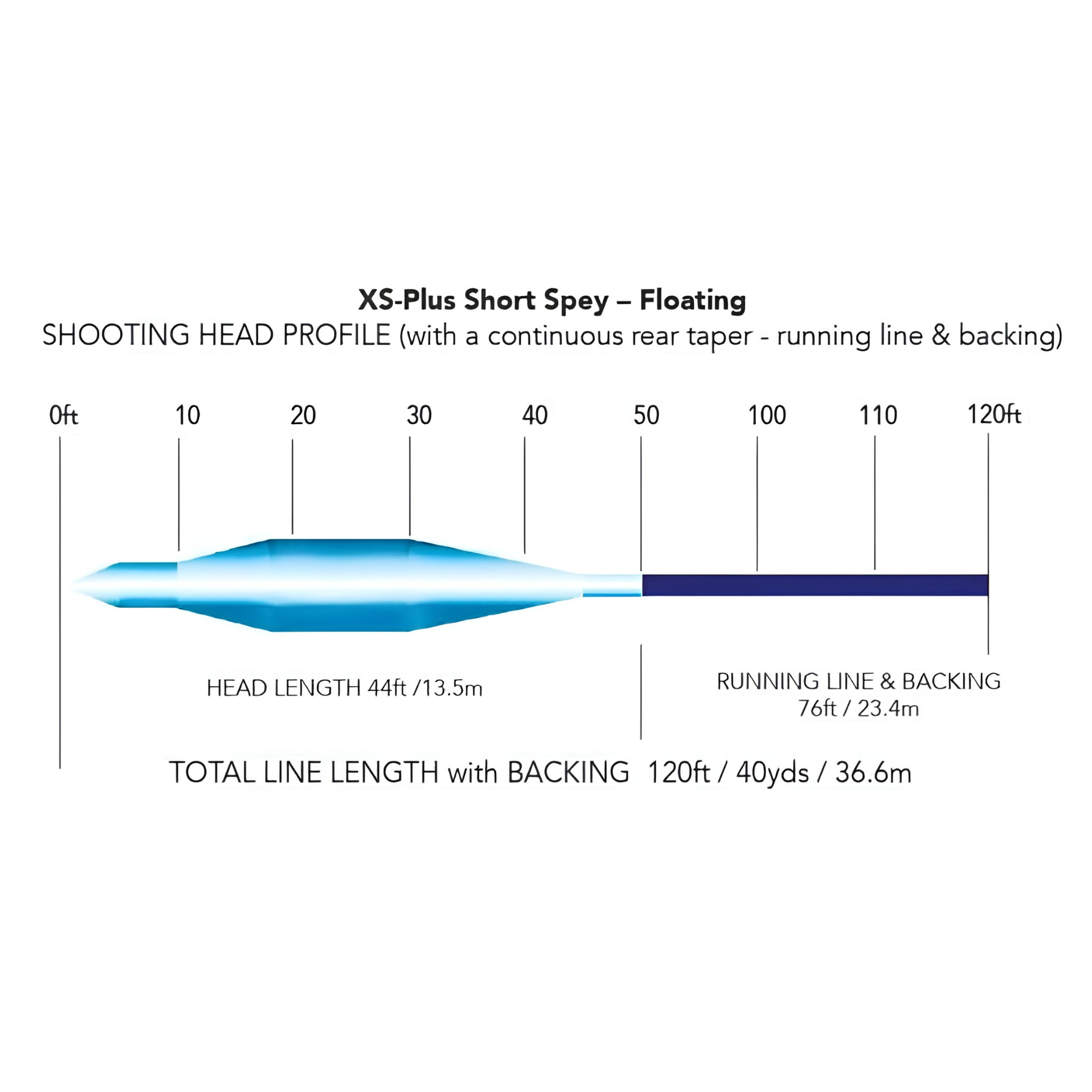 Snowbee XS Plus Short Spey Floating Fly Line