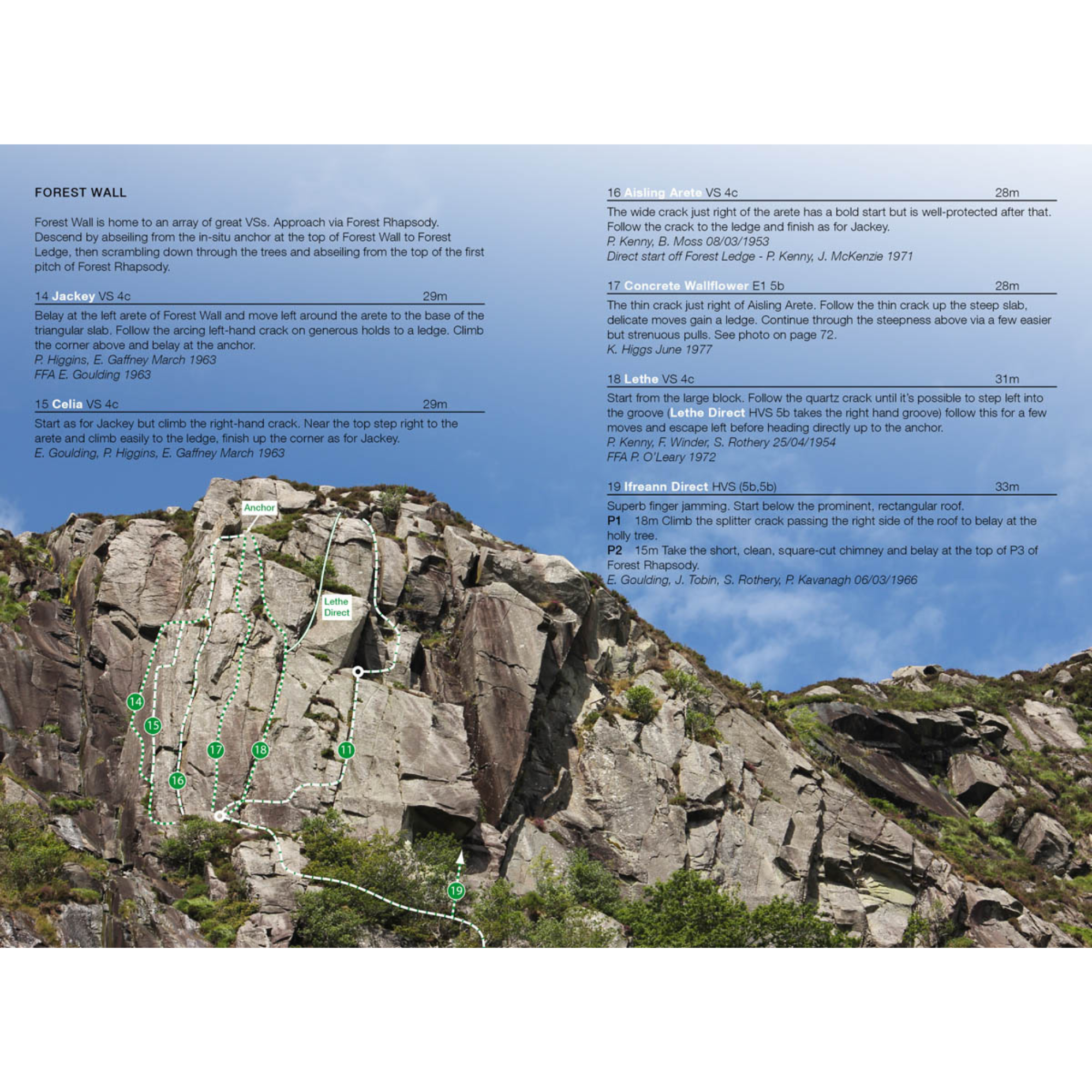Rock Climbing in Ireland