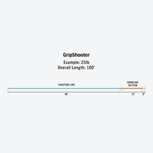 Load image into Gallery viewer, Rio Gripshooter Spey Fly Line (44lb/Floating/100ft) (Red/Orange)