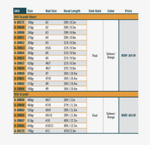 Load image into Gallery viewer, RIO Scandi Shooting Head 38 Feet / 11.6m Spey (Salmon/Orange)