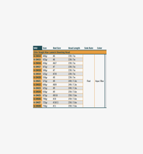 Load image into Gallery viewer, Rio Elite Skagit Max Launch Mid-Length Shooting Head Fly Line (550g/Floating/23ft)(Aqua/Blue)