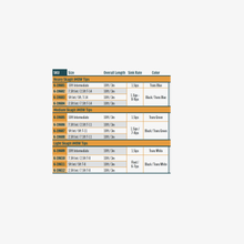 Load image into Gallery viewer, Rio Skagit iMow Tips Slickcast Line Leader Medium T11 (2.5/7.5ft)