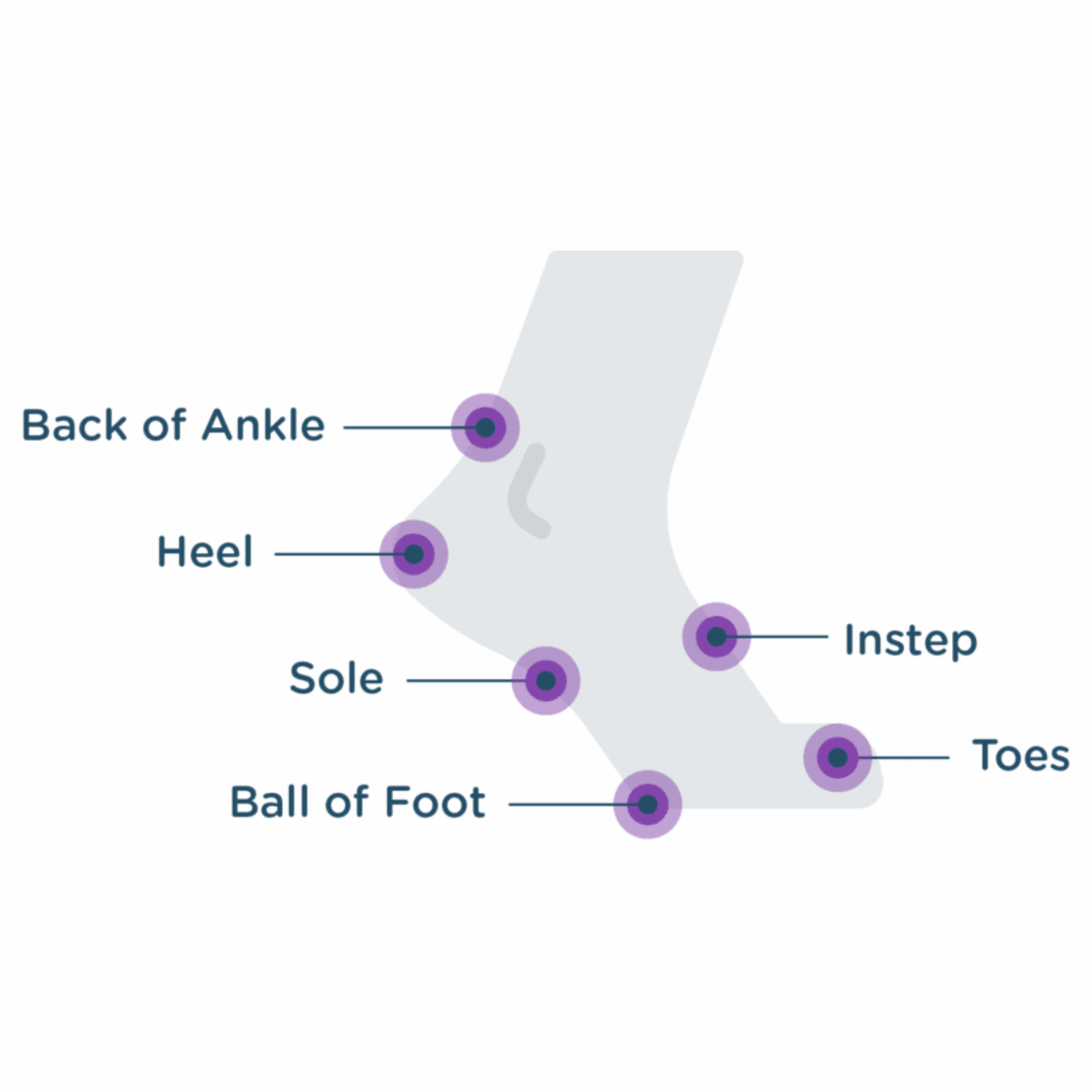 Body Glide Foot Glide Anti-Blister Chafe Walking Hiking Sports Running Cycling Balm 22g Application Area Diagram