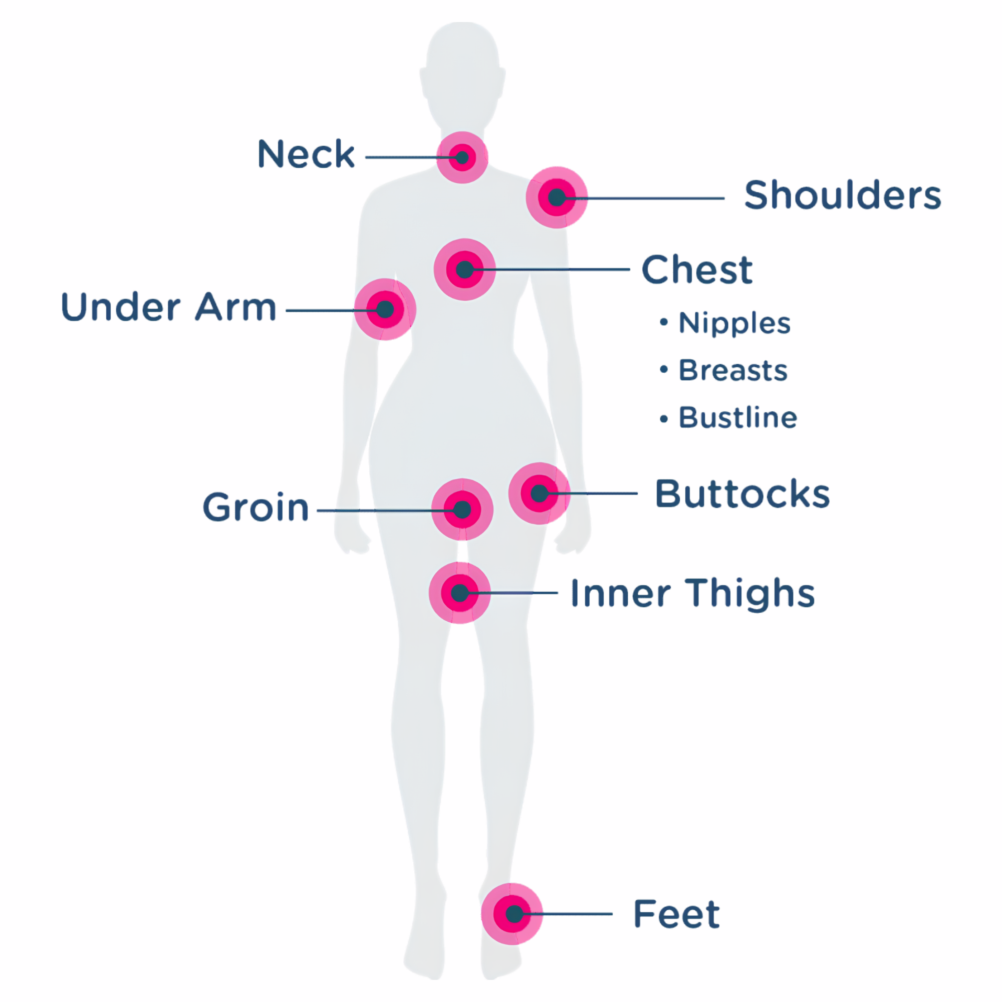 Body Glide For Her Anti-Chafe & Moisturising Running Cycling Watersports Balm Application Areas Diagram
