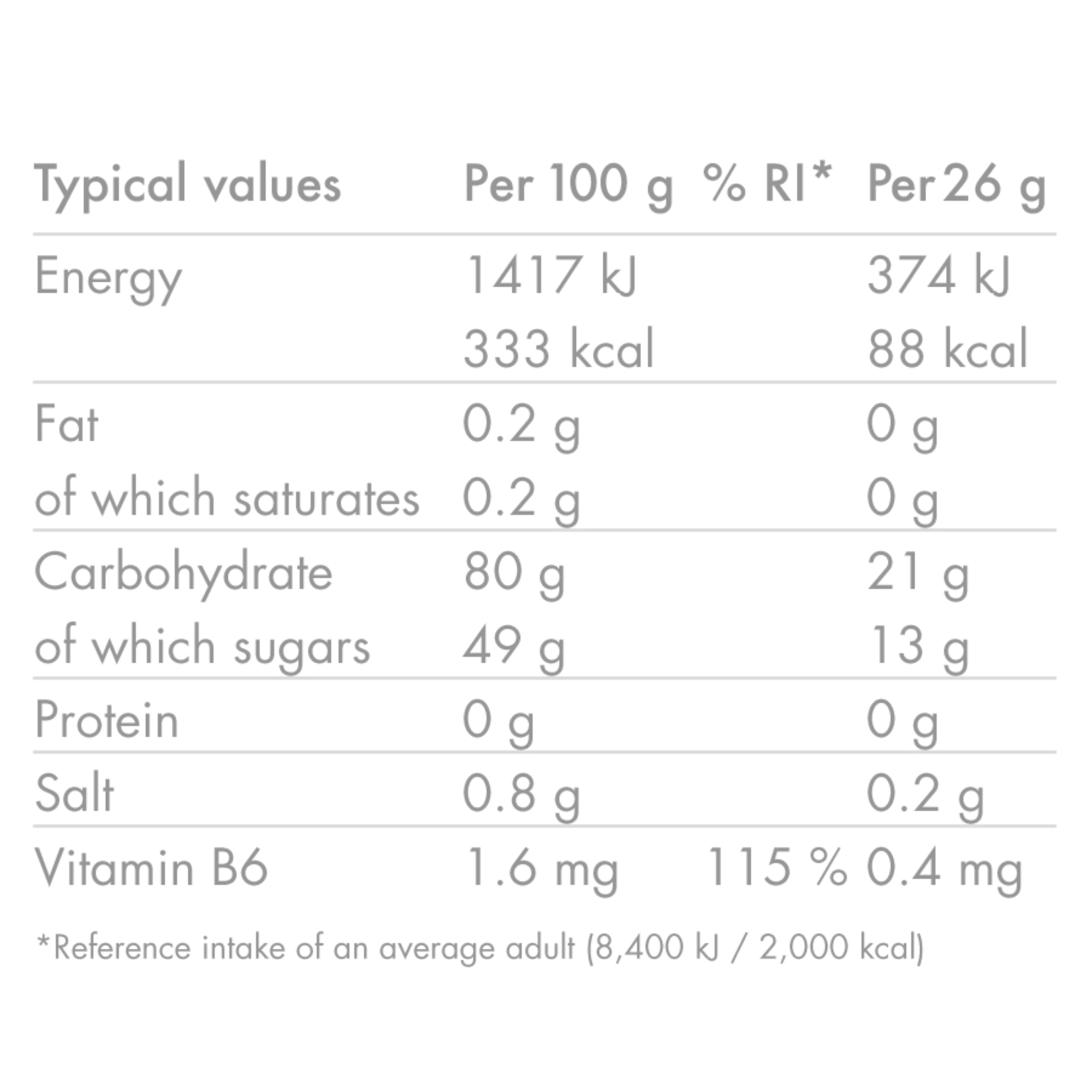 High 5 Energy 26g Pack of 6 Gummies (Mixed Berry)