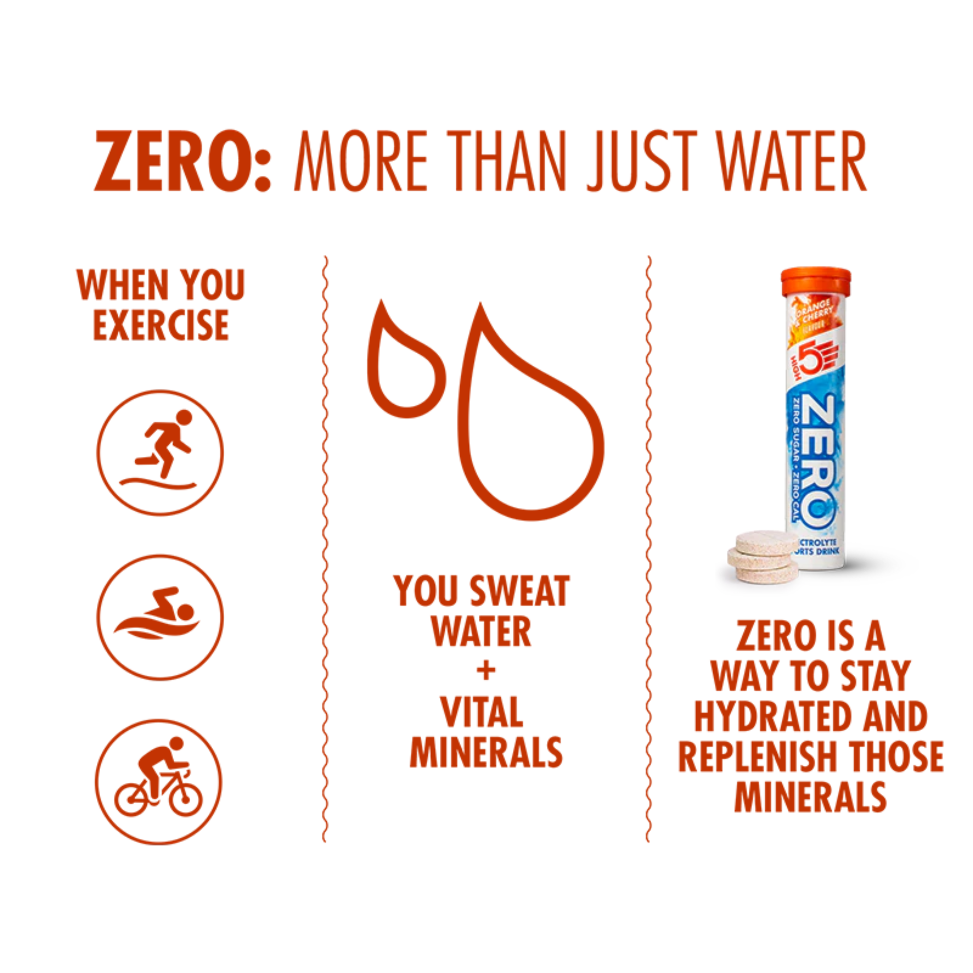 High 5 Zero Electrolyte Drink 20 Tablet Tube (Cherry & Orange)