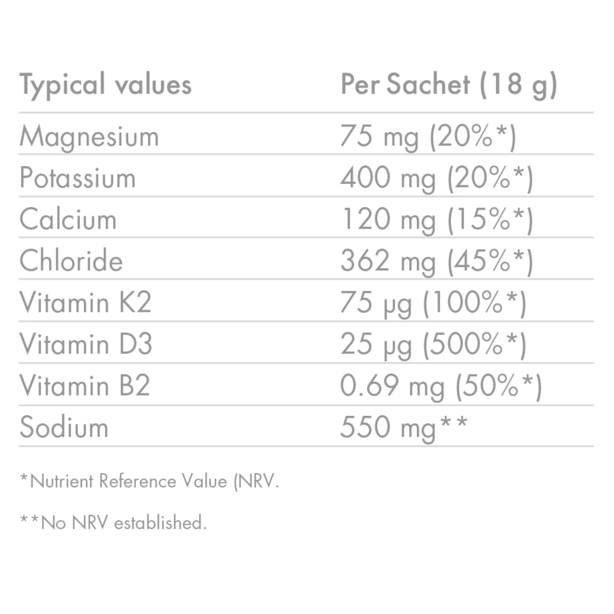 High 5 Zero+ Ultra Electrolyte 17.5g Sachet (Citrus Salt)
