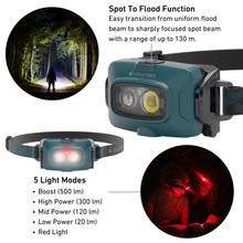 Load image into Gallery viewer, Ledlenser HF4R CORE Rechargeable Headlamp (Teal)
