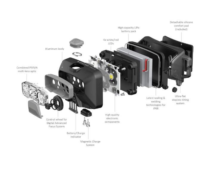 Ledlenser HF6R CORE Rechargeable Headlamp (Black)
