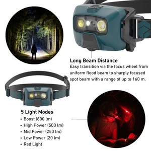 Ledlenser HF6R Core Rechargeable Headlamp (Teal)