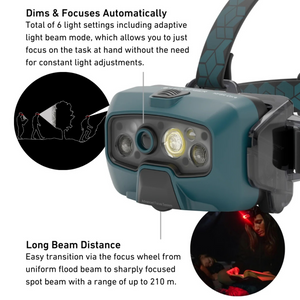 Ledlenser HF8R CORE Rechargeable Headlamp (Teal)