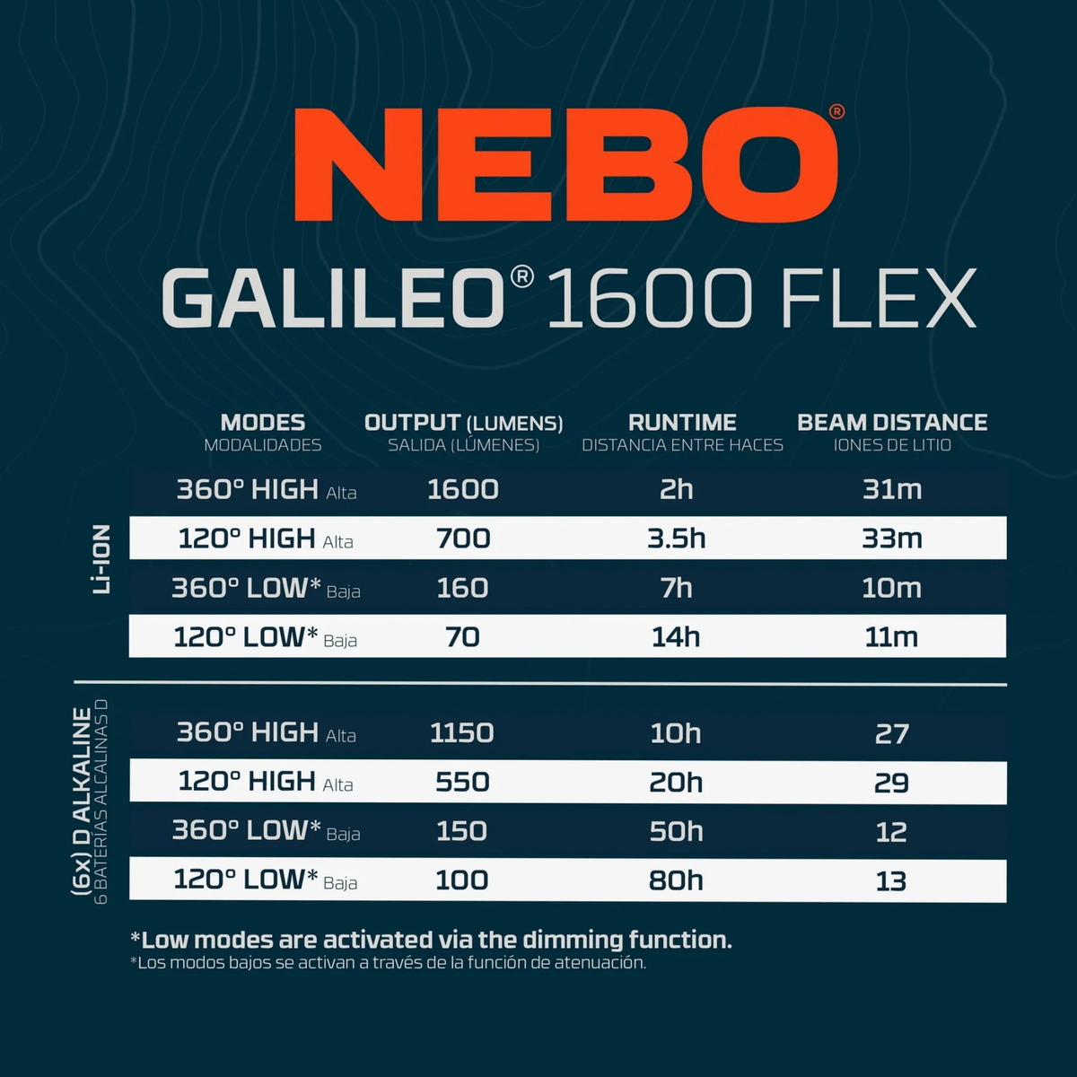 Nebo Galileo Flex 1600 Lumen Rechargeable Lantern