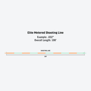 Rio Elite Metered Connectcore Shooting Fly Line (0.037in/Floating/30m)(Orange/Blue)