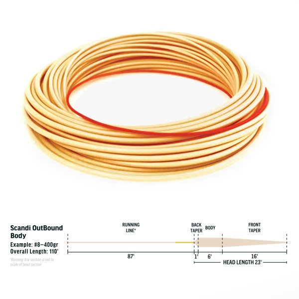 RIO Elite Scandi Outbound Body Line (#10/Floating/117ft)(Straw)