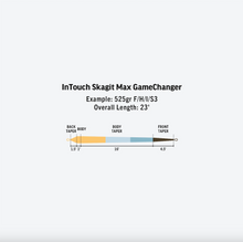 Load image into Gallery viewer, Rio InTouch Skagit Max Gamechanger Fly Line (500g/23ft)(F/H/I/S3)
