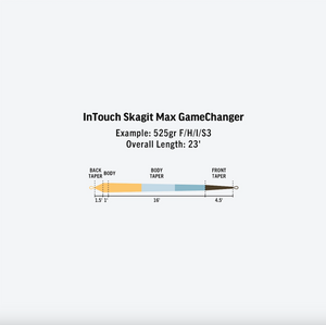 Rio InTouch Skagit Max Gamechanger Fly Line (500g/23ft)(F/H/I/S3)