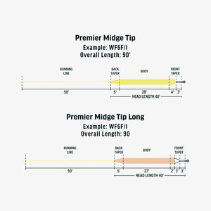 RIO Premier Midge Tip Long Fly Line (#6/Floating/1.5ips/90ft)(Clear/Melon/Beige)