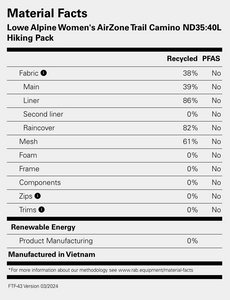 Lowe Alpine AirZone Trail Camino Narrow Dimensions ND35:40L Daysack (Anthracite/Graphene)(S)