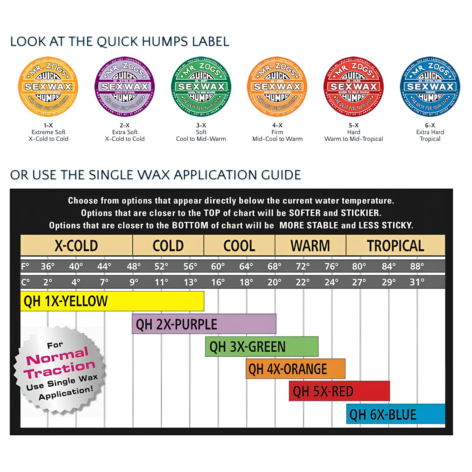 SexWax Quick Humps Surf Wax (Purple)(Extra Soft - X-Cold to Cold)