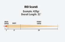 Load image into Gallery viewer, Rio Scandi Shooting Head Spey 39 Feet/ 11.9m (Salmon/Orange)
