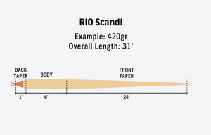 Rio Scandi Shooting Head Spey 39 Feet/ 11.9m (Salmon/Orange)