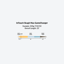 Load image into Gallery viewer, Rio InTouch Skagit Max Gamechanger Fly Line (550g/23ft)(F/H/I/S3)
