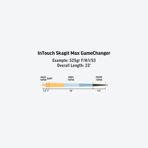 Rio InTouch Skagit Max Gamechanger Fly Line (575g/24ft)(F/H/I/S3)