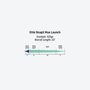 Rio Elite Skagit Max Launch Mid-Length Shooting Head Fly Line (475g/Floating/23ft)(Aqua/Blue)