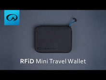 Load and play video in Gallery viewer, Lifeventure RFiD Mini Recycled Travel Wallet (Olive)
